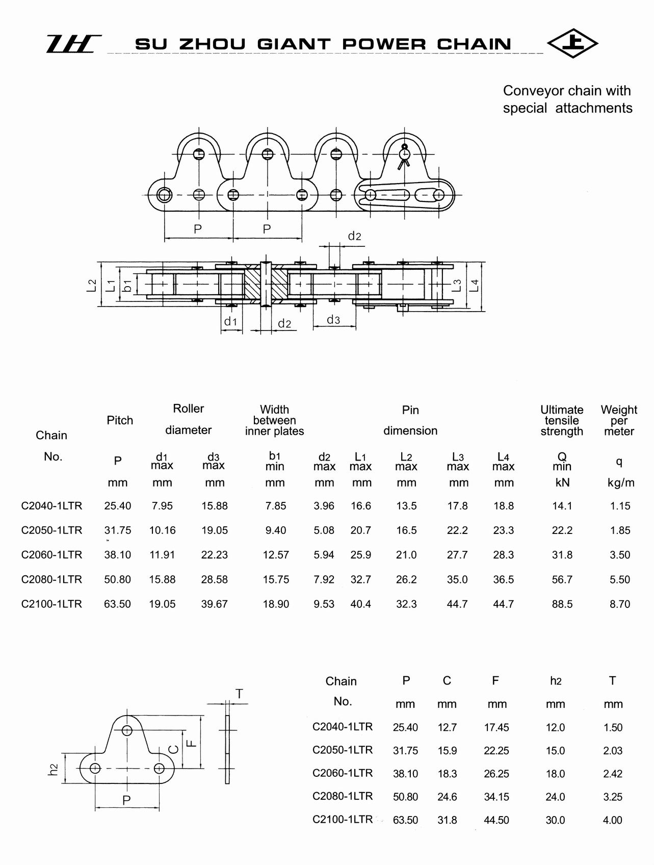 conveyor chains with TOP ROLLER