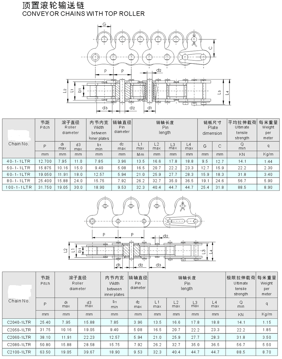 conveyor chains with TOP ROLLER